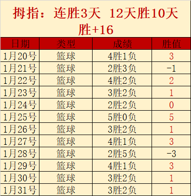 太阳队赛季,难题,布登内讧不,拼搏体育,(PINBO,SPORT),Pinbo拼搏体育官网,Pinbo拼搏体育在线,Pinbo拼搏体育平台