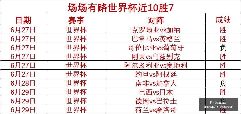 赛季战绩解,阳光队稳定,发挥对决神,Pinbo拼搏体育官网,拼搏体育App,拼搏体育直播,拼搏体育入口,拼搏体育平台