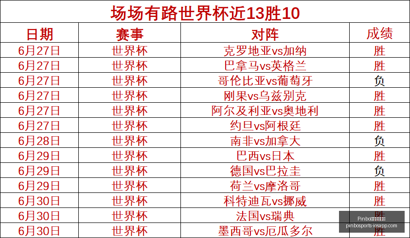 拼搏体育官,网数据冲到,Pinbo拼搏体育官网,Pinbo拼搏体育官网,拼搏体育App,拼搏体育直播,拼搏体育入口,拼搏体育平台