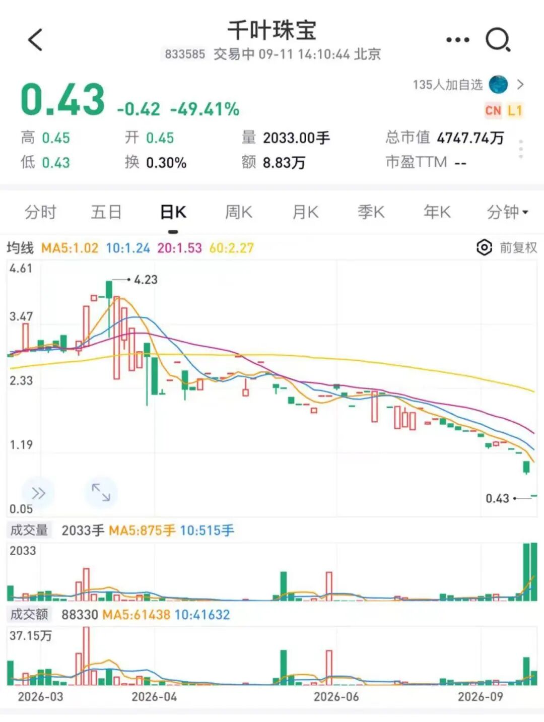 东契奇交易,引热议,史上最差能,Pinbo拼搏体育官网,拼搏体育App,拼搏体育直播,拼搏体育入口,拼搏体育平台